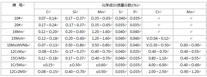 op䓹ܵĻW(xu)ɷ